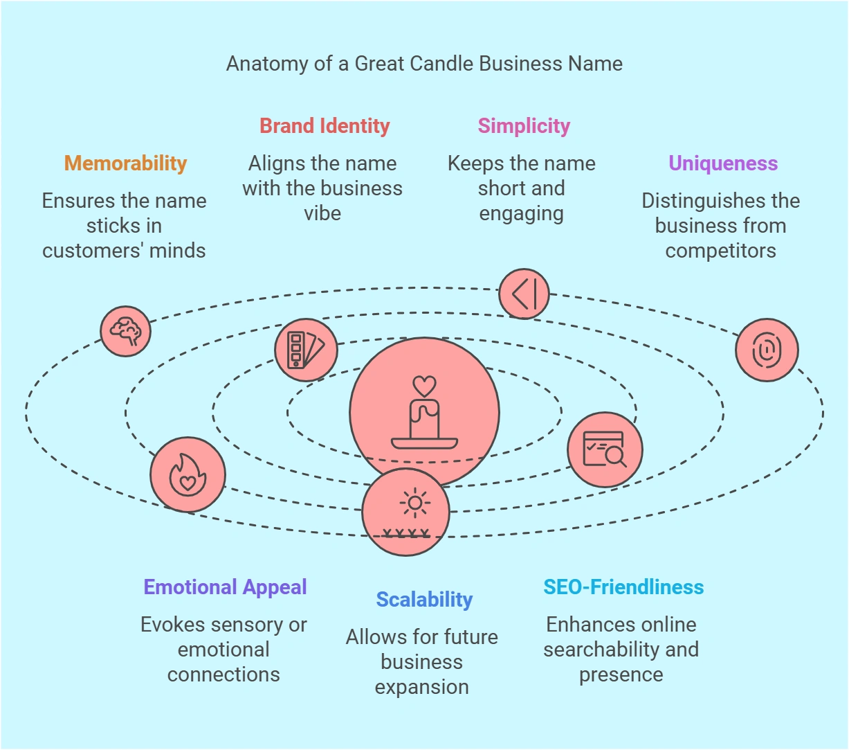 Key Characteristics of the Best Candle Business Name 